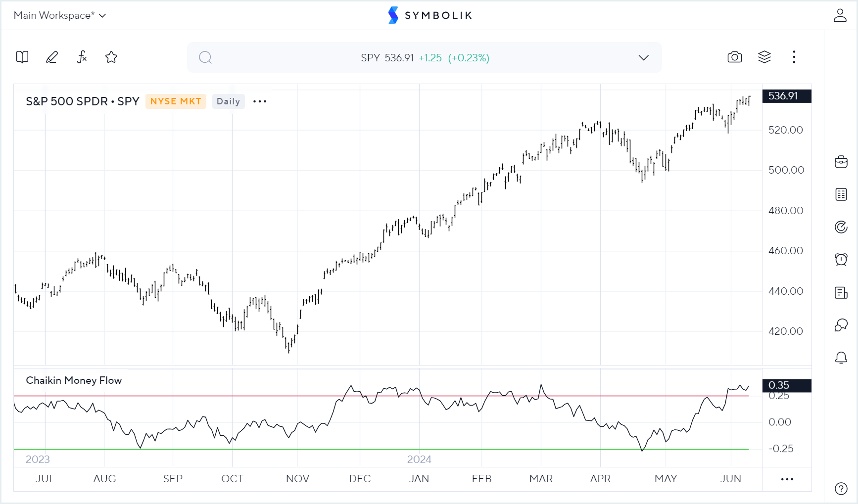 chaikin_money_flow.png