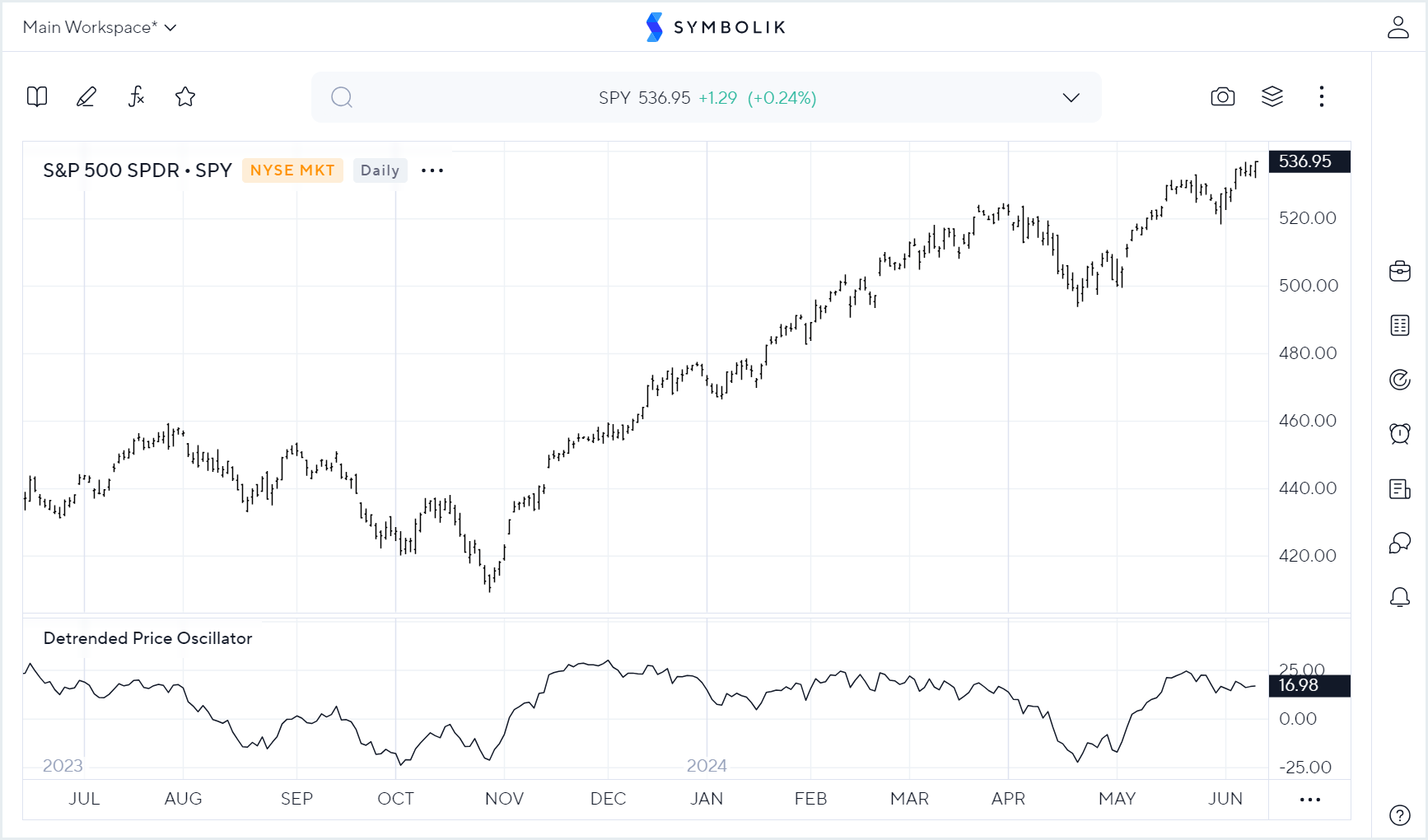 detrended_price_osc.png