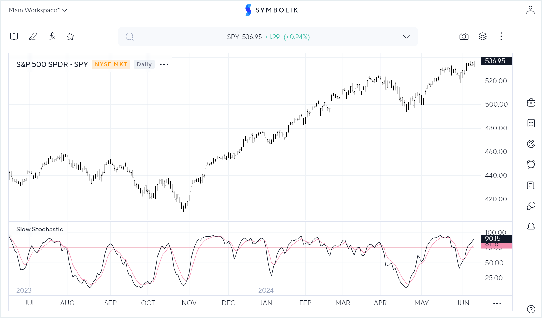 slow_stochastic.png
