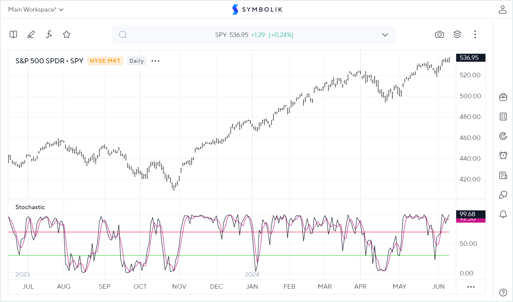 stochastic.png
