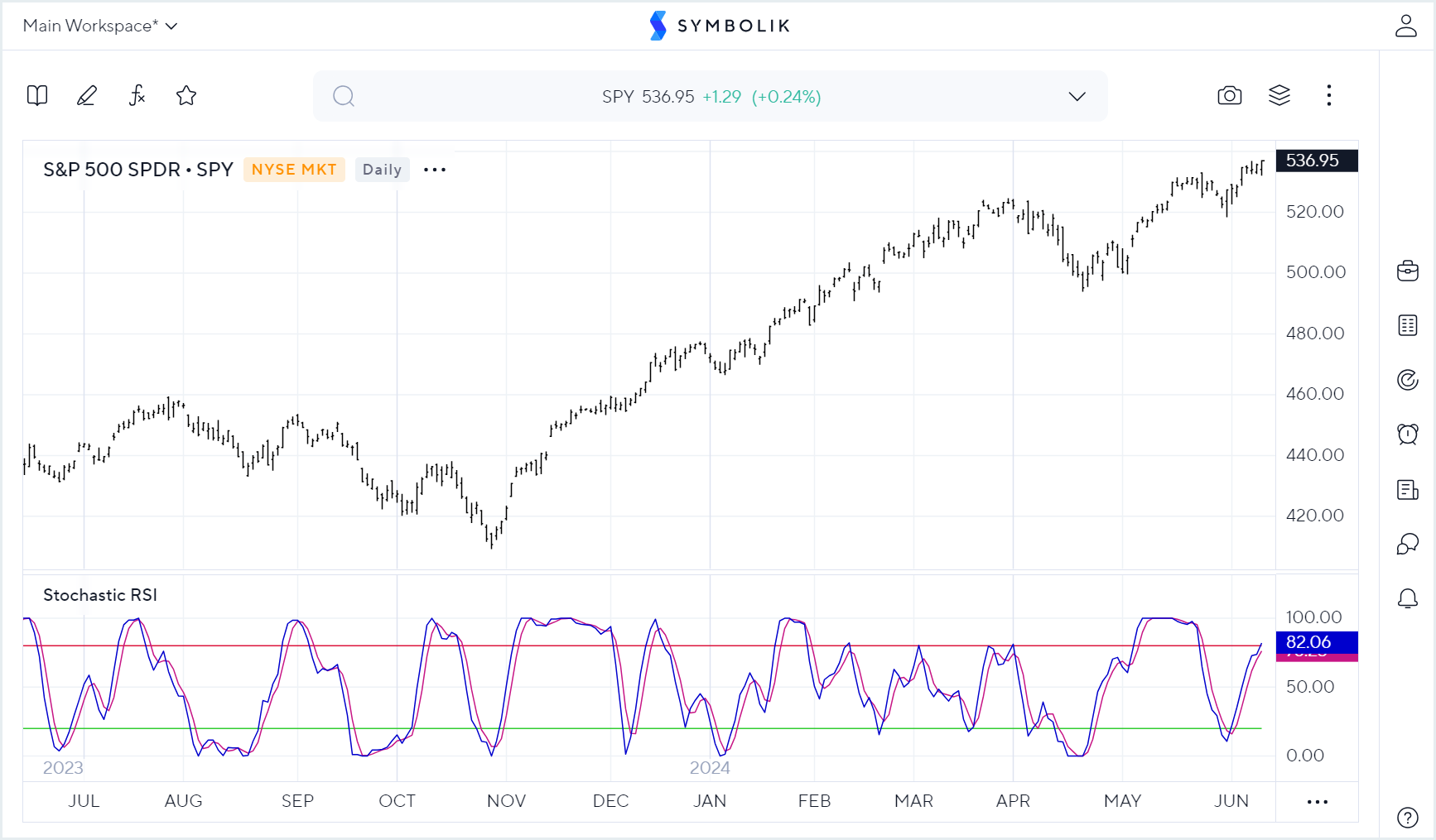 stochastic_RSI.png
