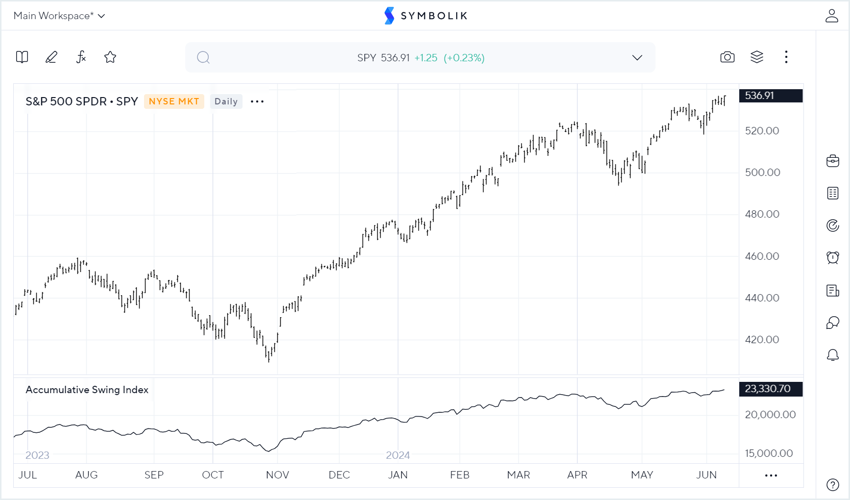 accum_swing_index.png
