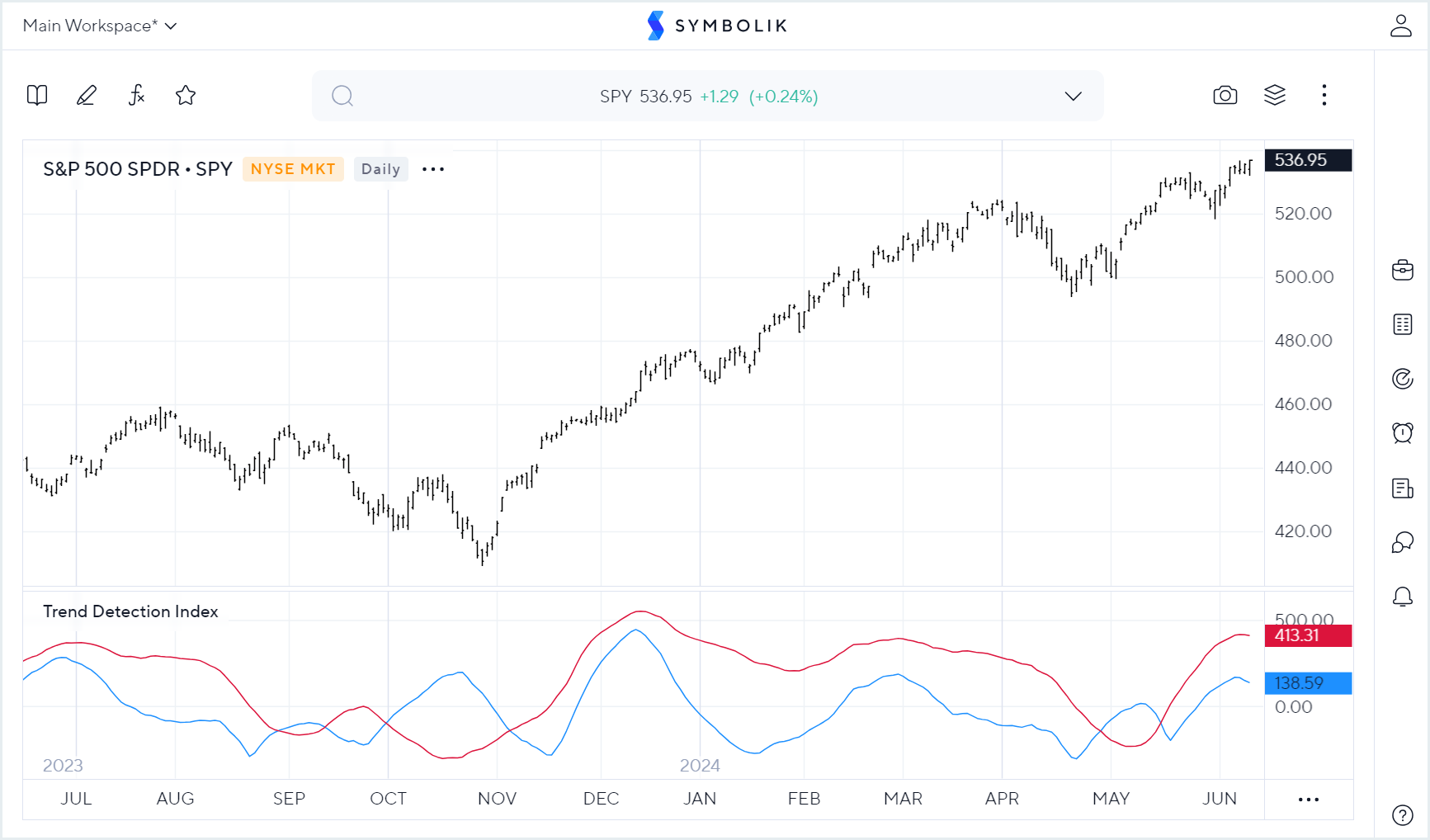 trend_detection_index.png