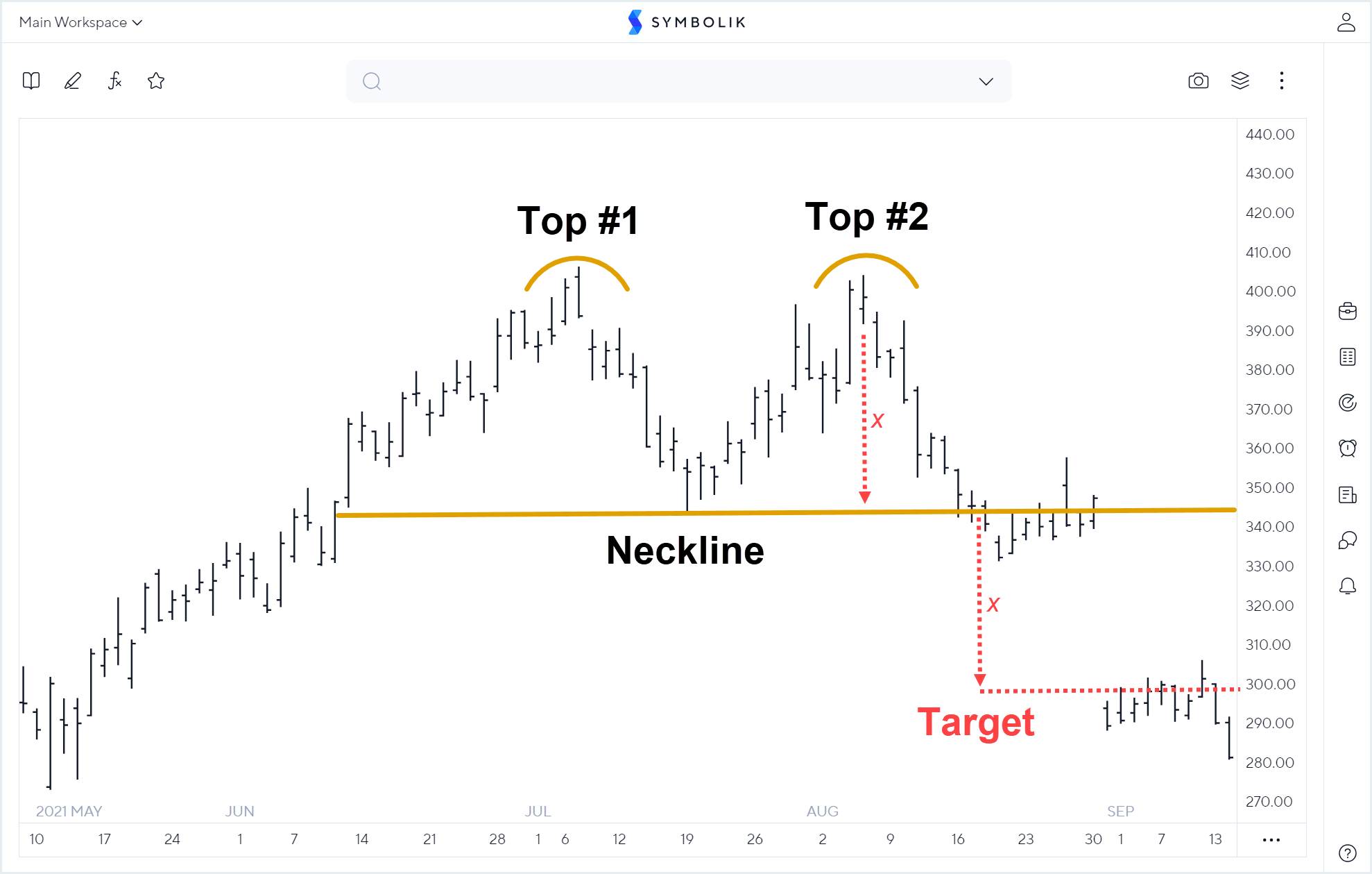 chart_pattern_double_top.png