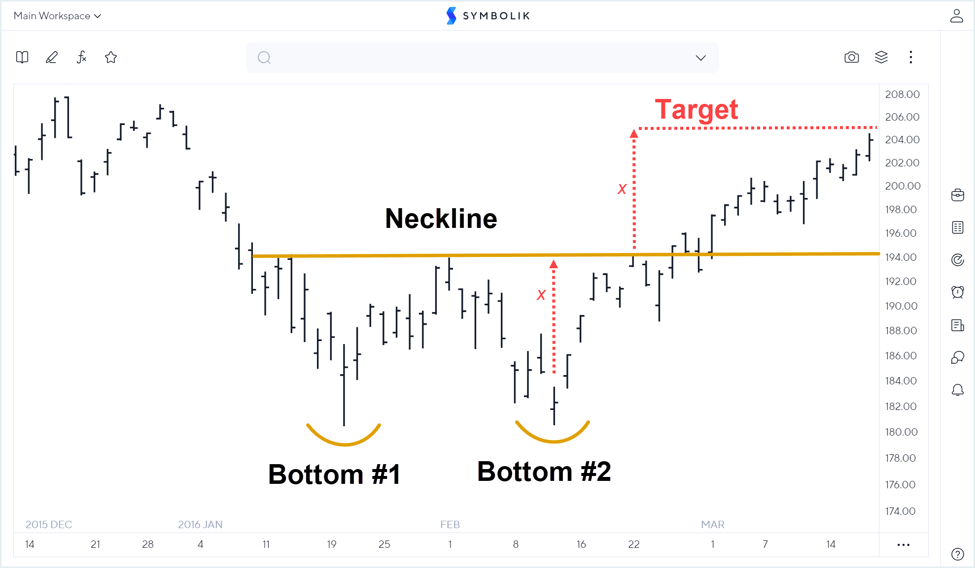 chart_pattern_double_bottom.png