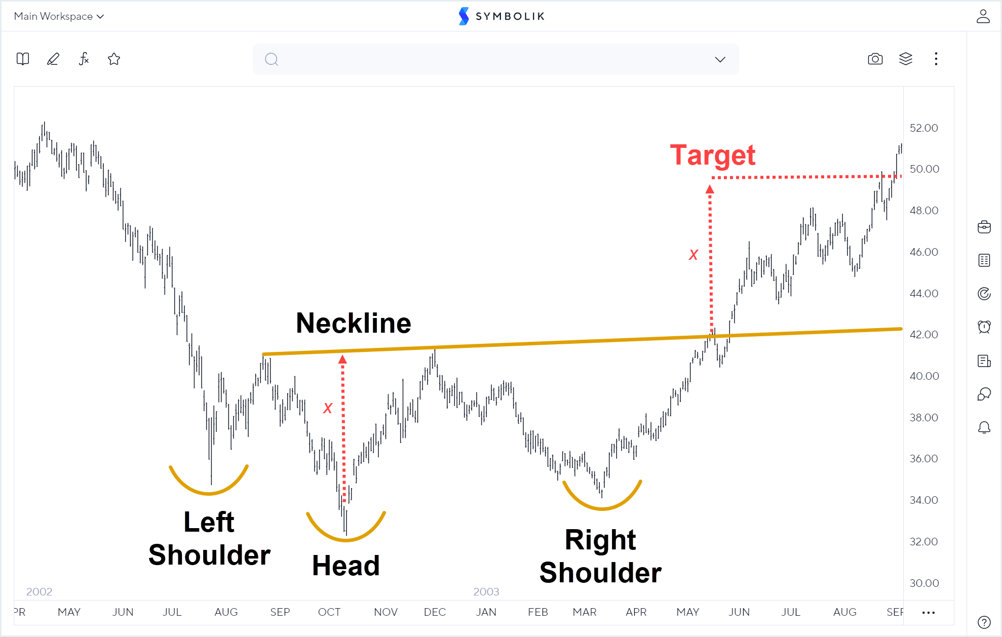 chart_pattern_inverse_head_shoulders.png