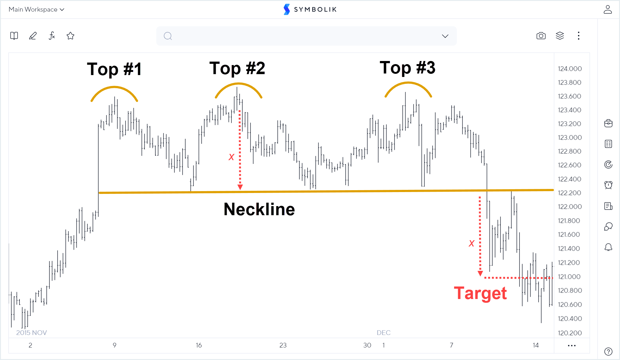 chart_pattern_triple_top.png