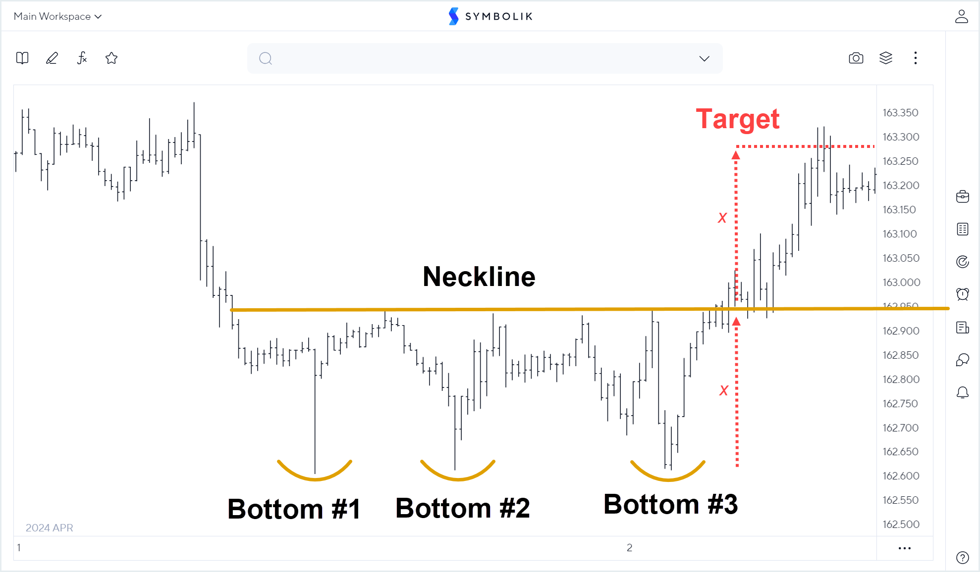 chart_pattern_triple_bottom.png