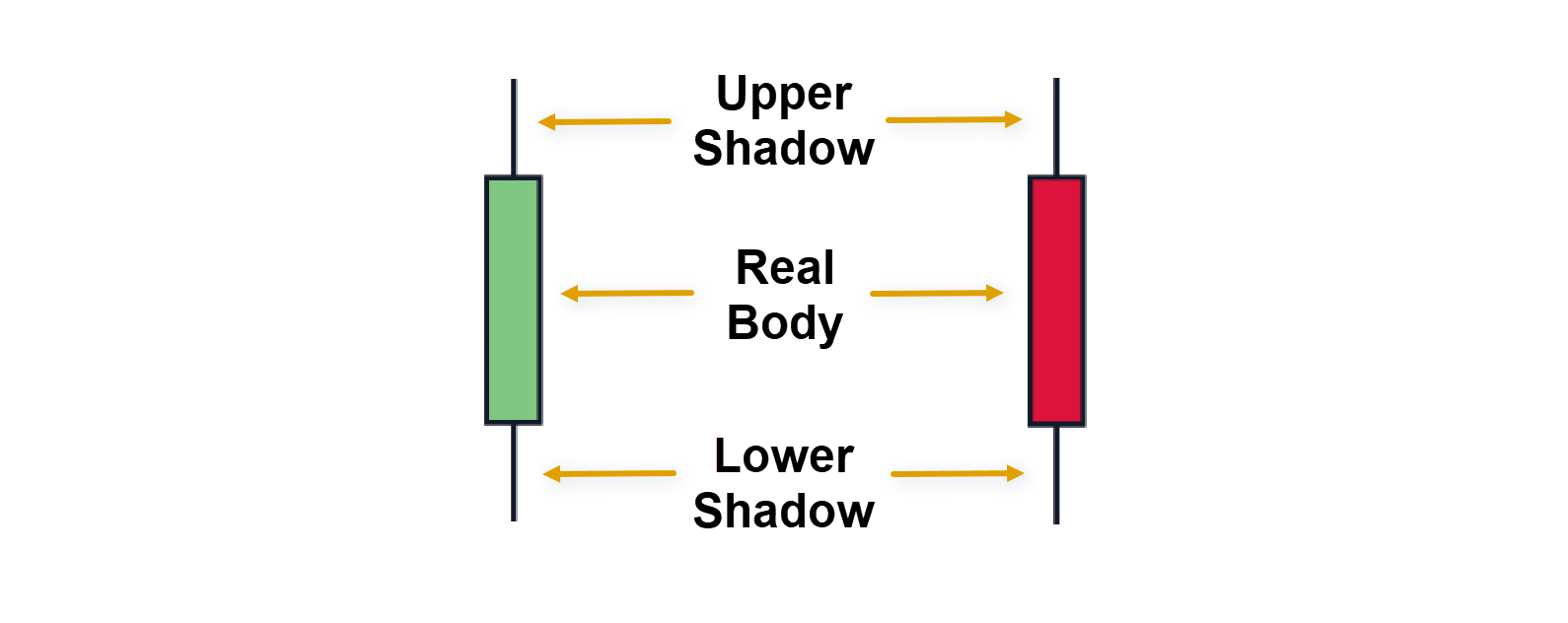 candlestick_bar2.png