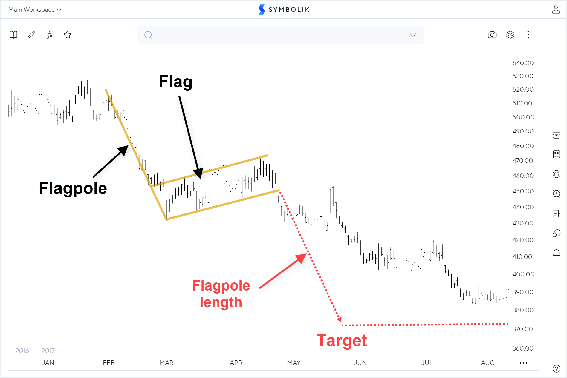 chart_pattern_bearish_flag.png