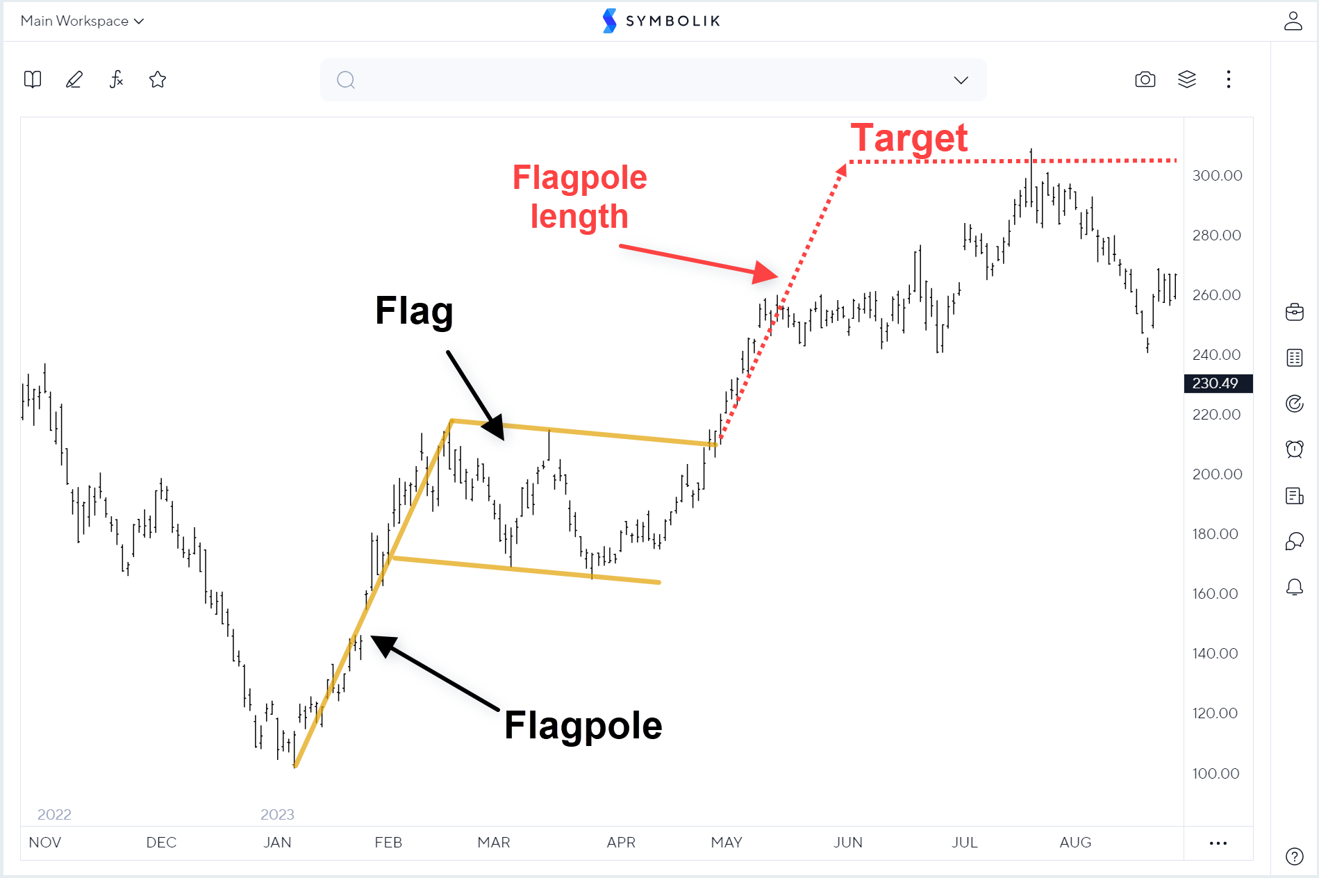 chart_pattern_bullish_flag.png