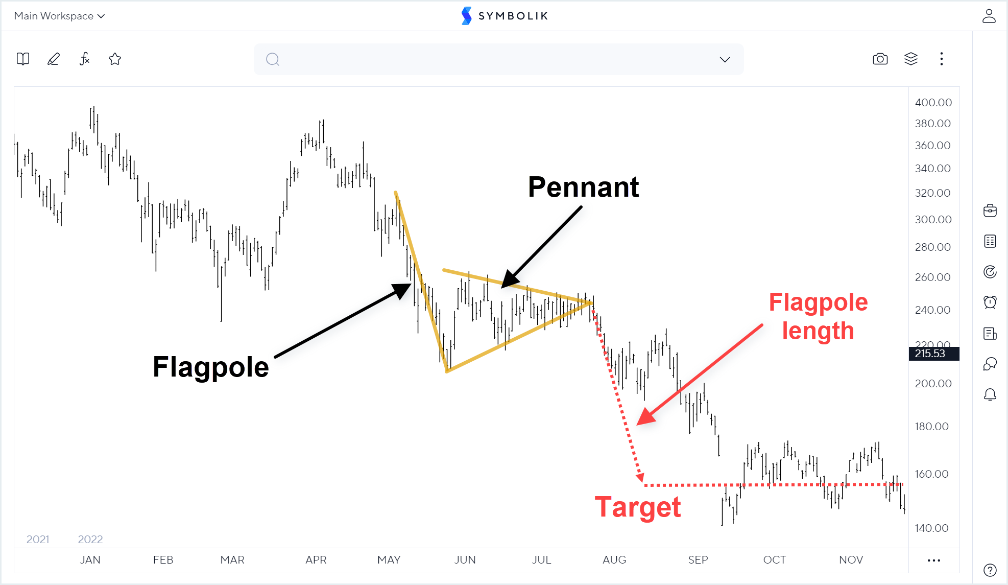 chart_pattern_bearish_pennant.png