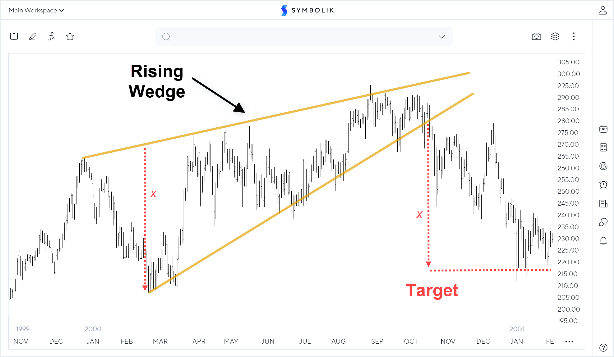 chart_pattern_rising_wedge.png