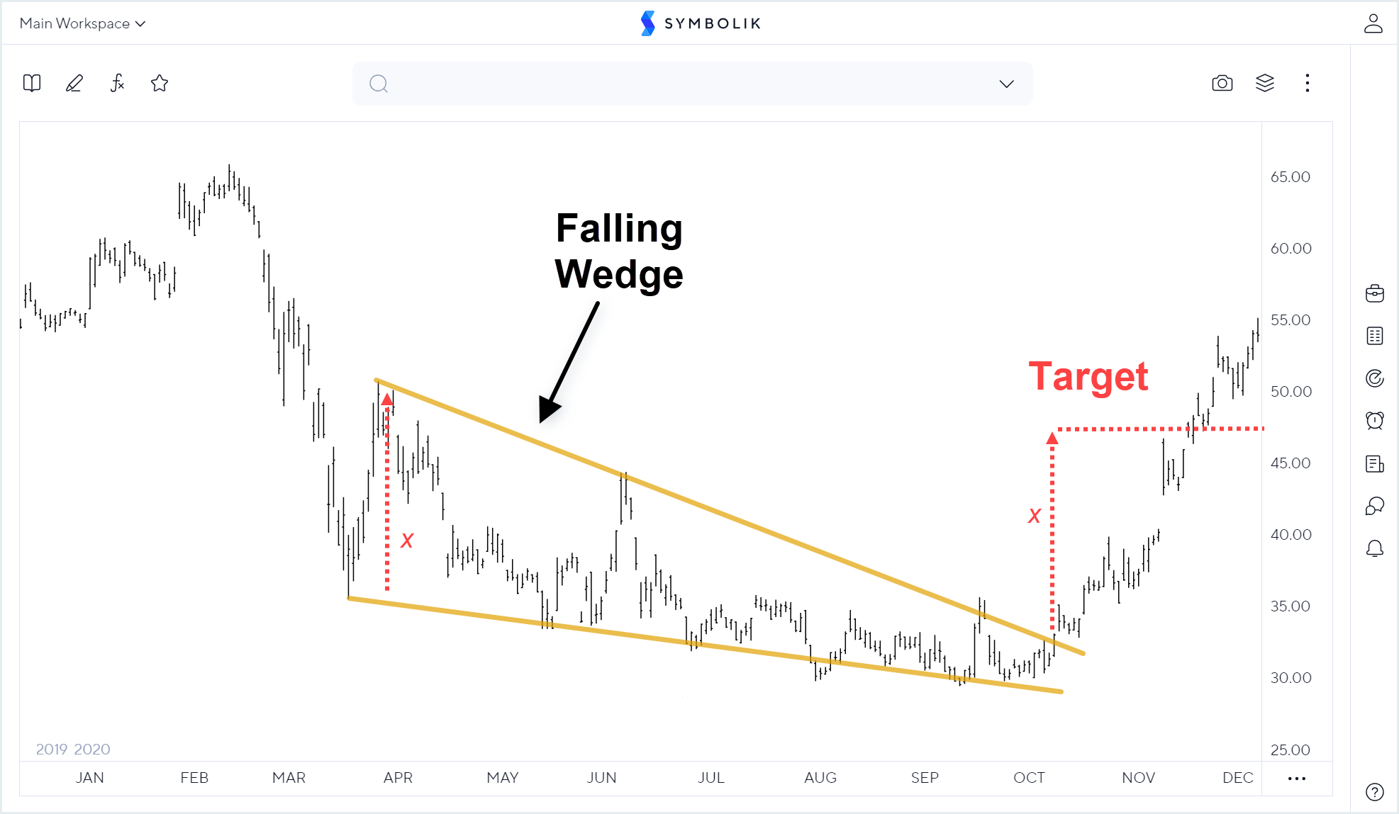 chart_pattern_falling_wedge.png