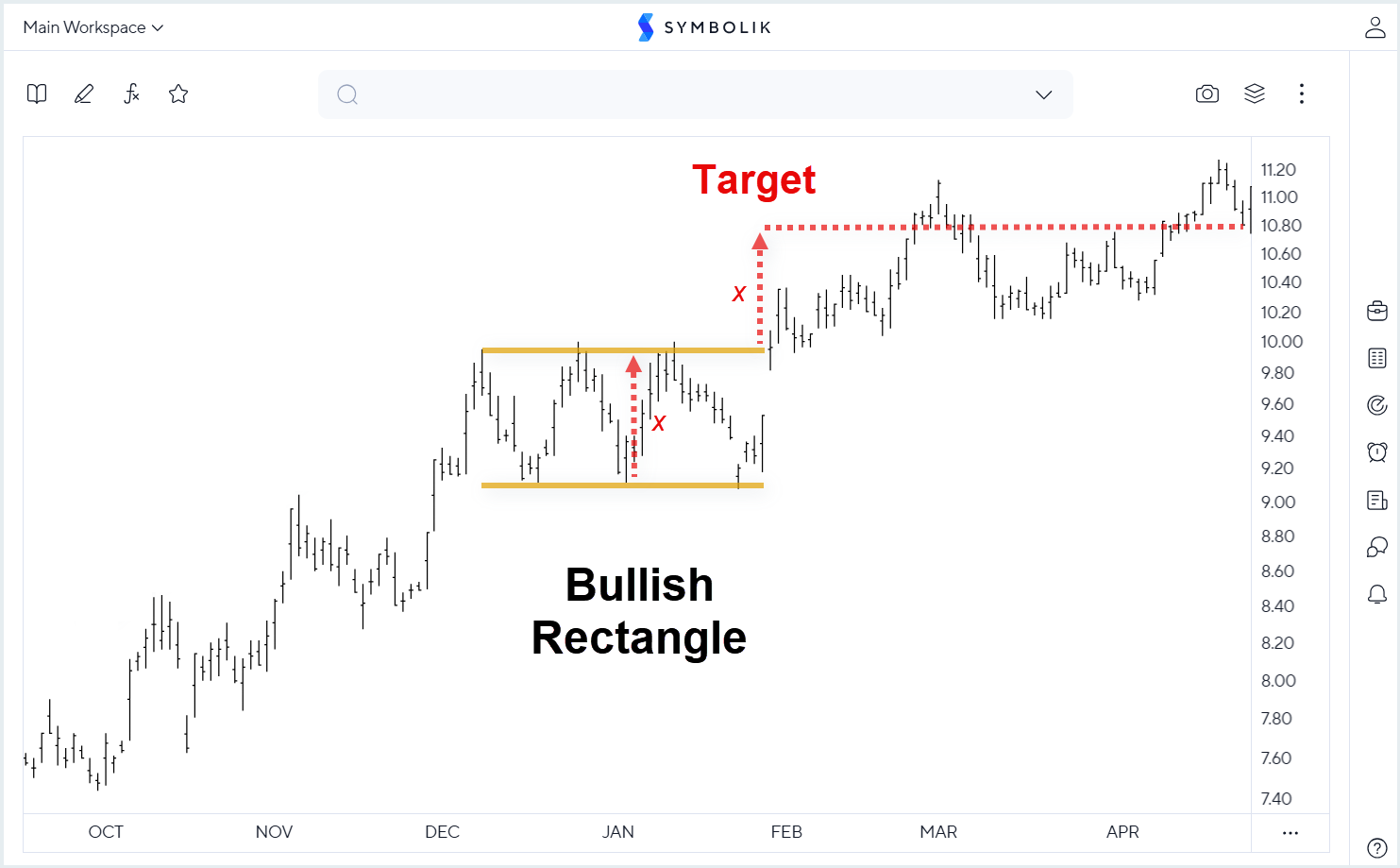 chart_pattern_bullish_rectangle.png