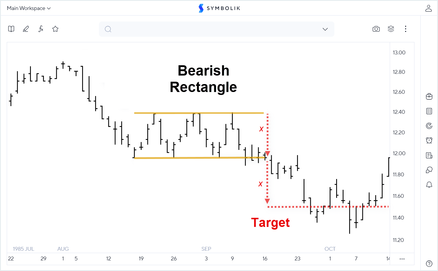 chart_pattern_bearish_rectangle.png