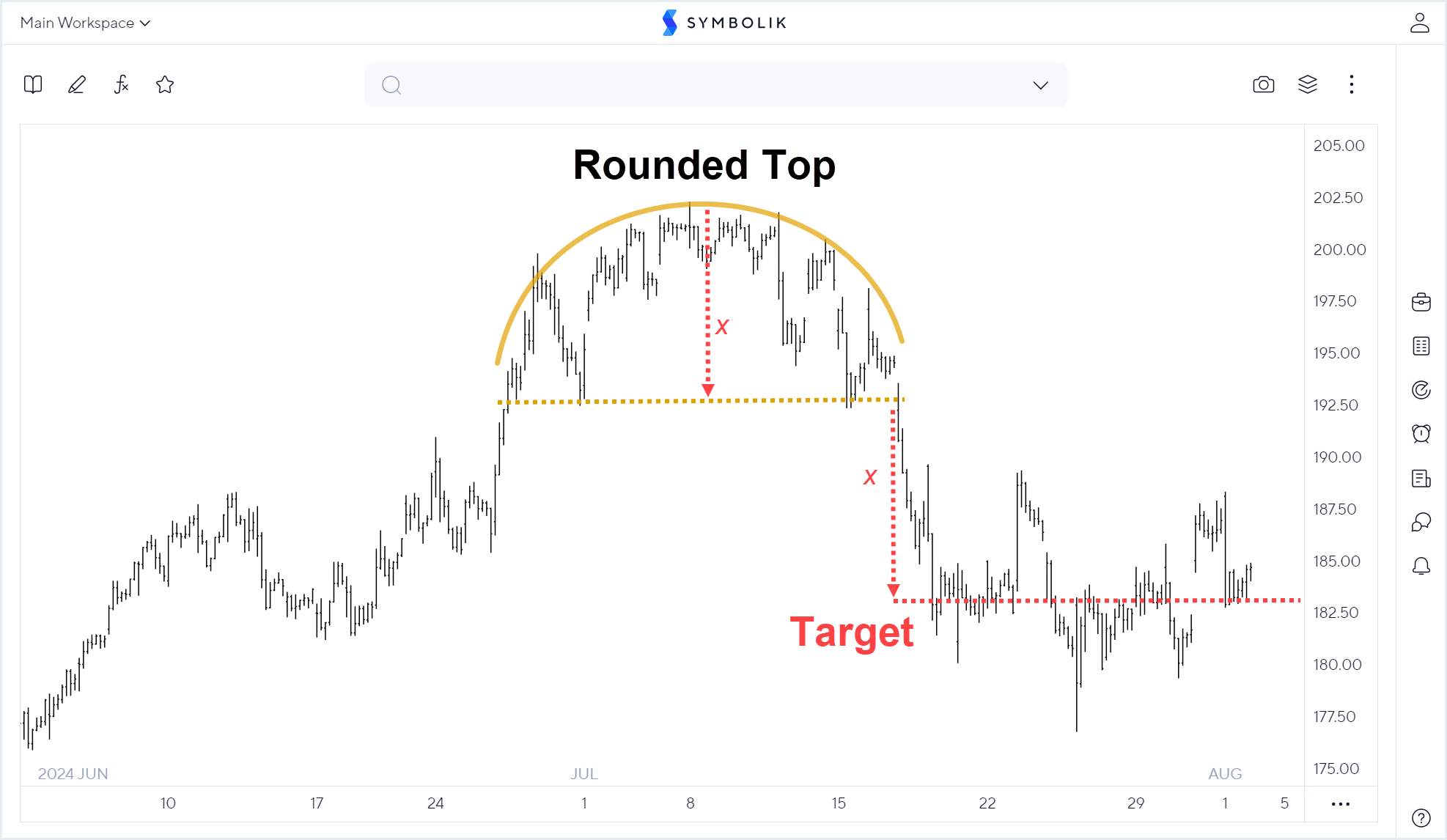chart_pattern_rounded_top.png