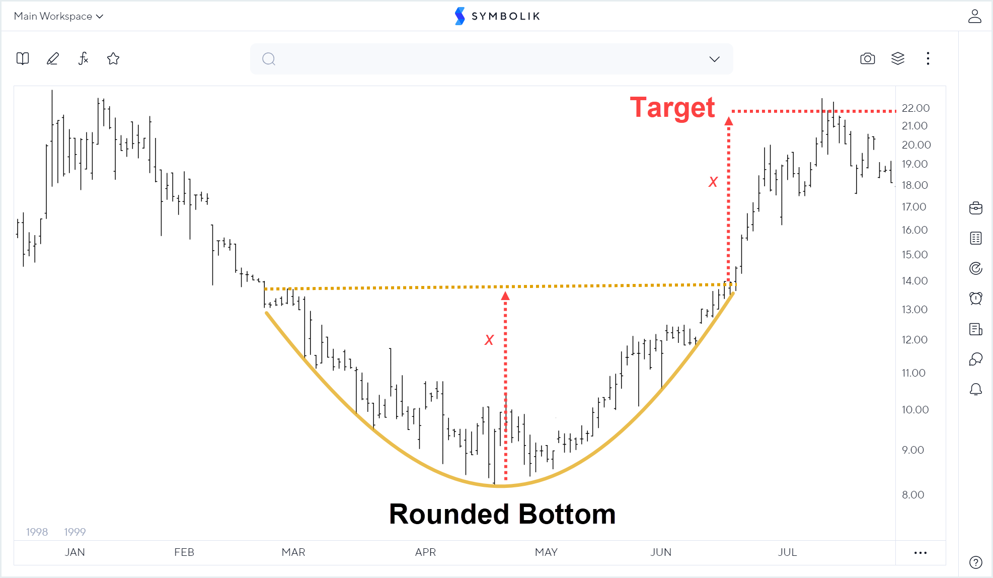 chart_pattern_rounding_bottom.png