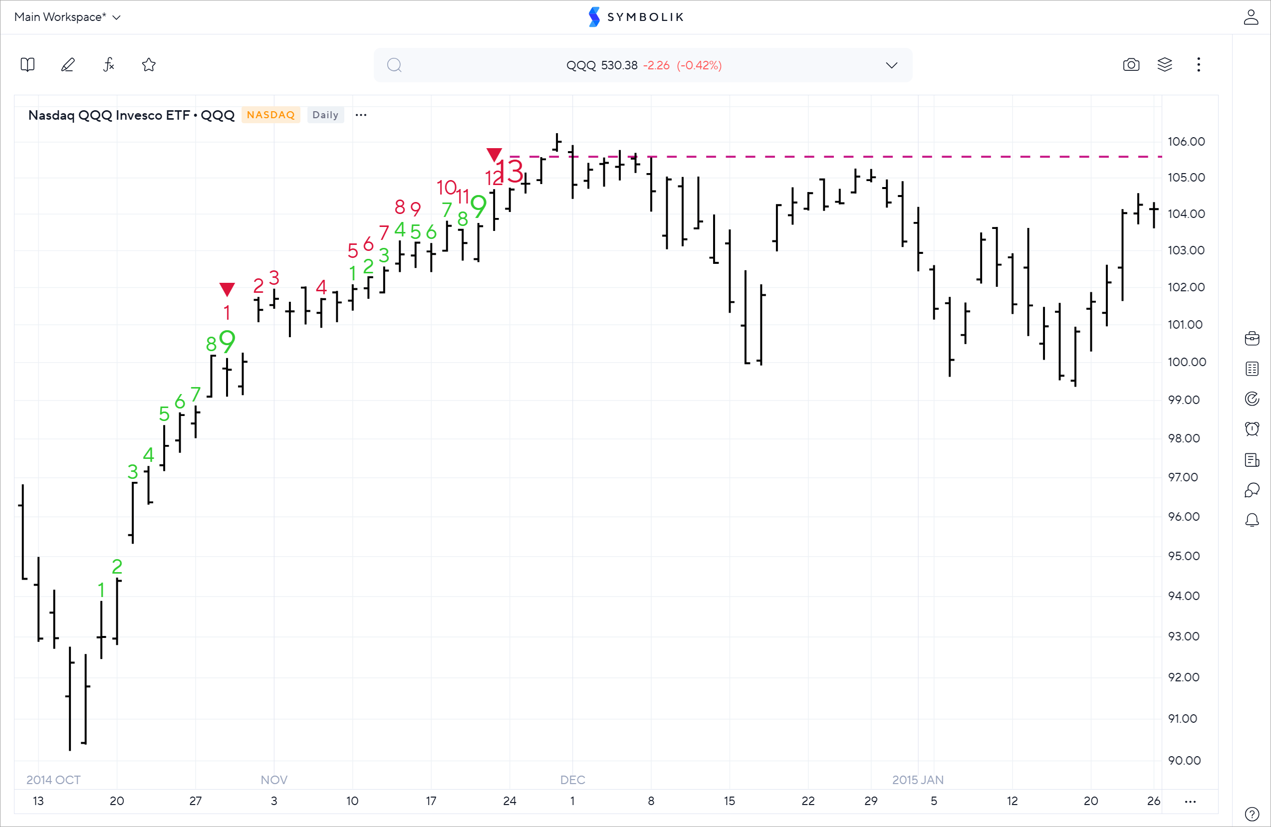 Demark sequential indicator symbolik help center