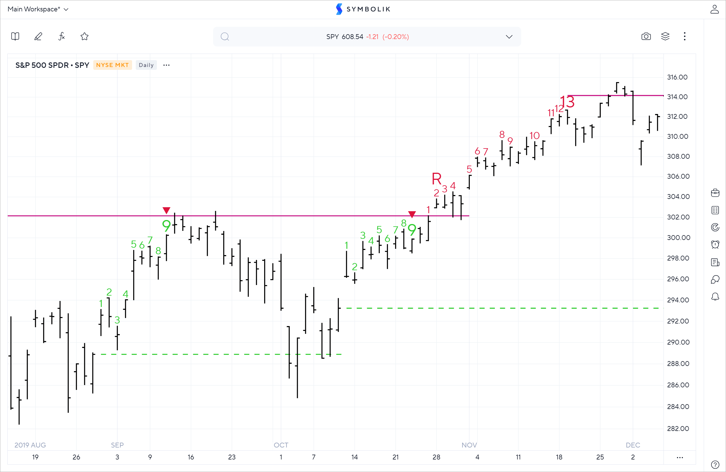Demark sequential indicator symbolik help center