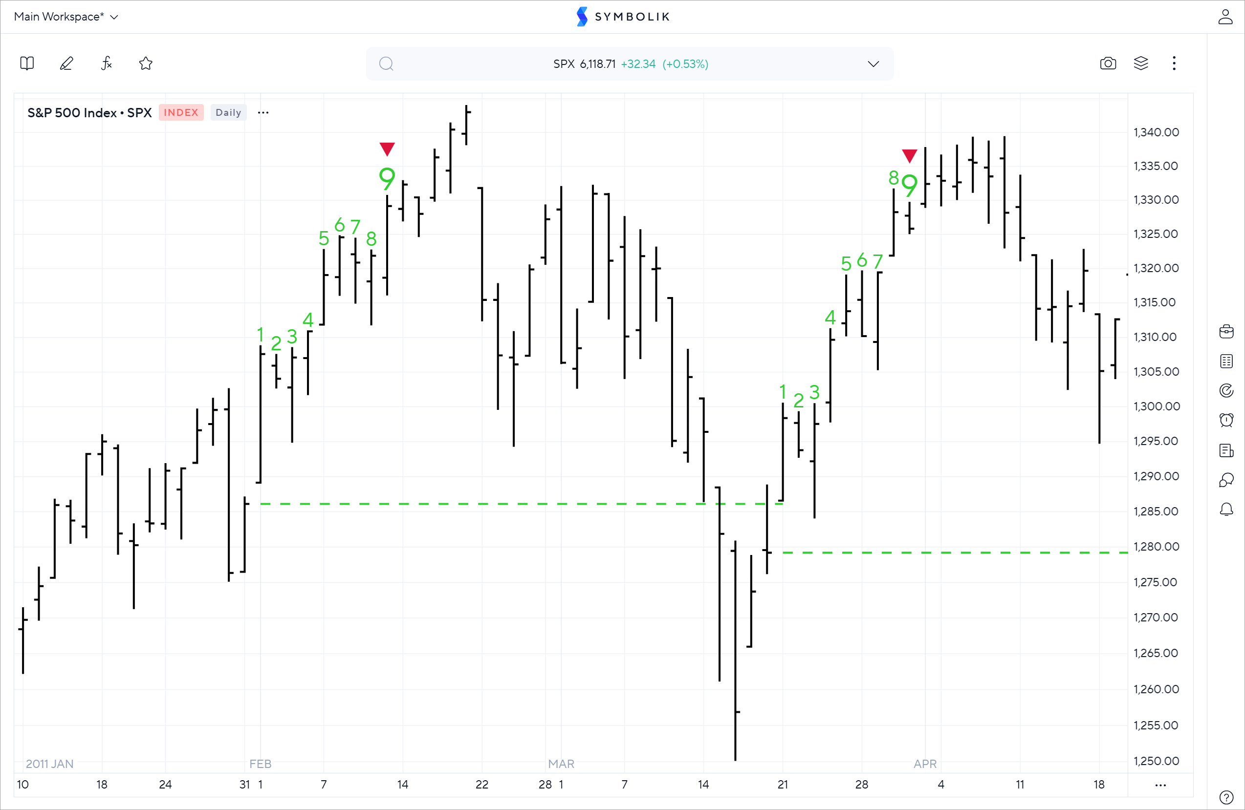 Demark sequential indicator symbolik help center