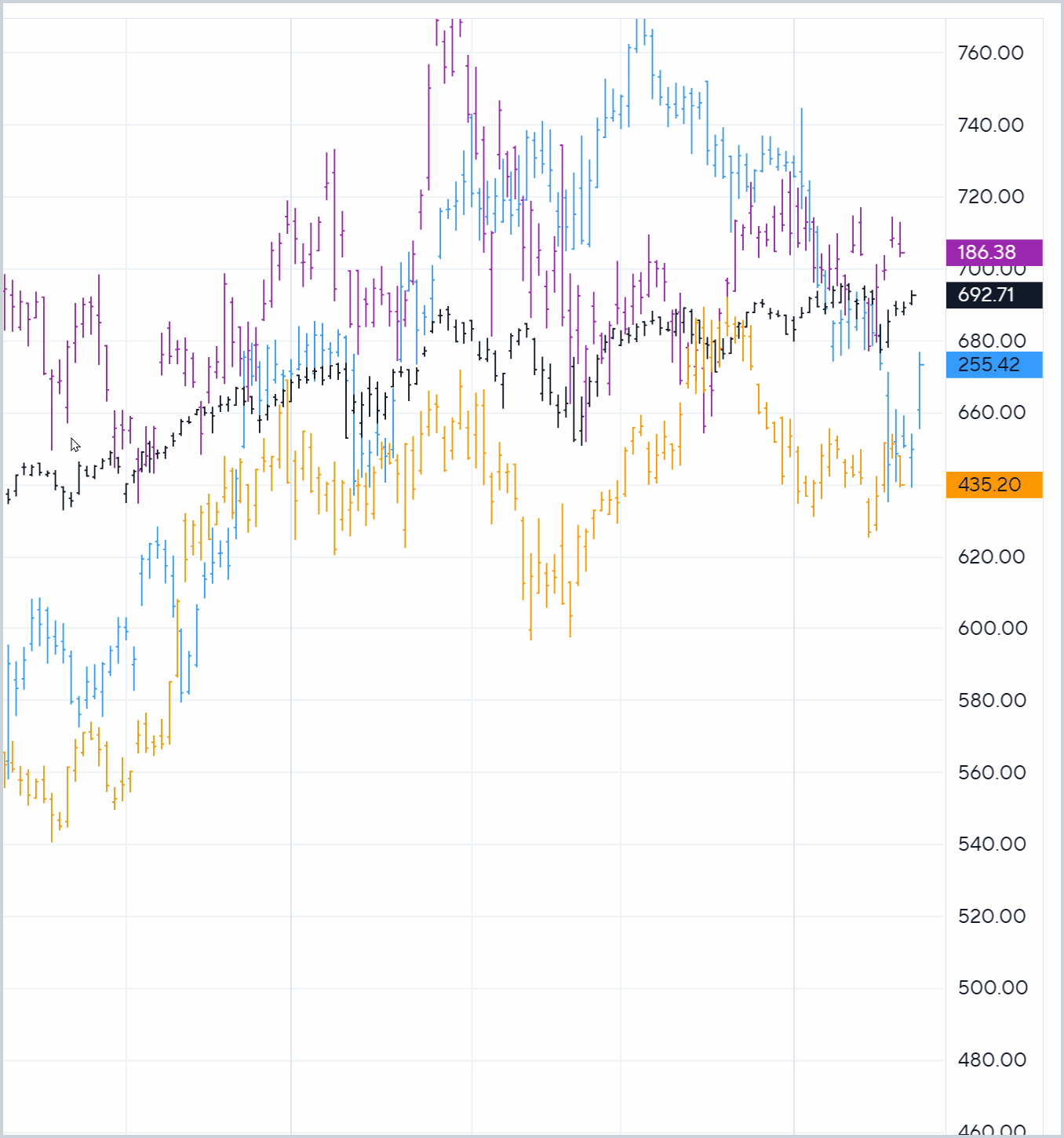Analaog Scale UNSTACK.gif