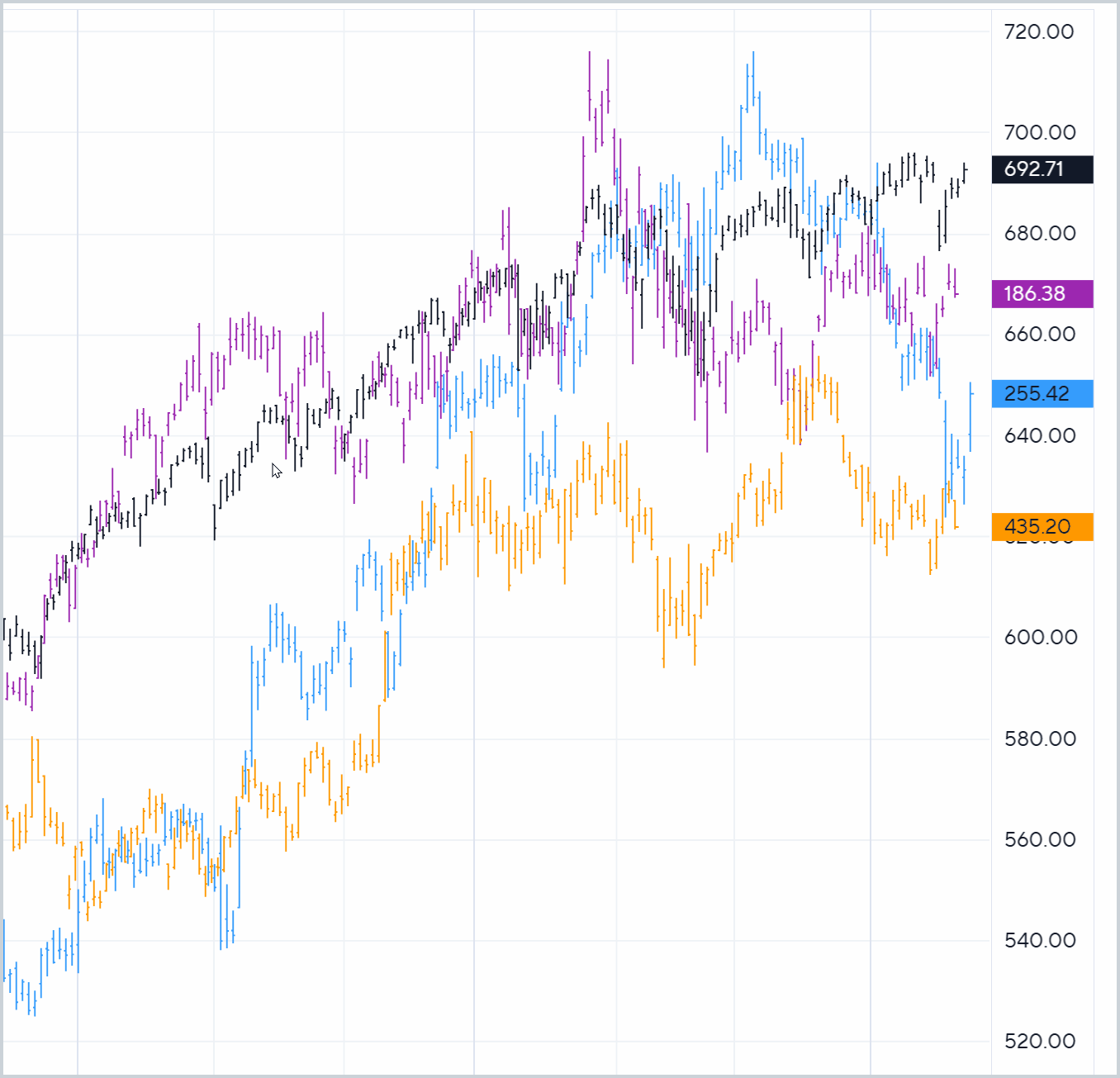 Analaog Scale MOVE.gif